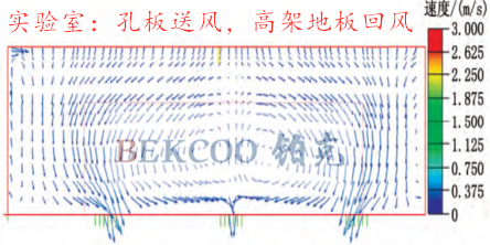 孔板送風(fēng)、高架地板回風(fēng).jpg